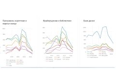 Музеят в Пекин стартира завладяваща витрина на изследване на обратната страна на Луната