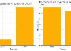 Системен бъг спира роботакси Apollo Go в Ухан