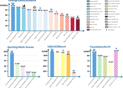 Tencent Open-Sources HunyuanOCR, олекотен търговски модел на визия