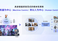 ACE Robotics на SenseTime разкрива три основни технологии за ускоряване на внедряването на вграден AI