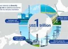 Energy Asia 2025 предлага ясна пътна карта за устойчив глобален преход към нулева мрежа