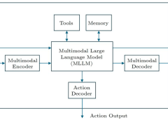 Ученият от ByteDance Ли Ханг предлага обща рамка за AI агенти [图片]