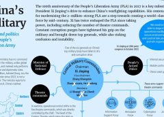 Нарастващата военна мощ на Китай