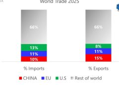 Денят на освобождението на Тръмп се натъква на дребен шрифт по закон, което смущава Китай и ЕС