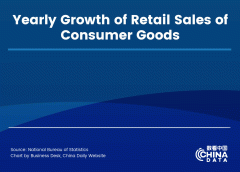 Продажбите на дребно в Китай нарастват с 2,8% през периода януари-февруари